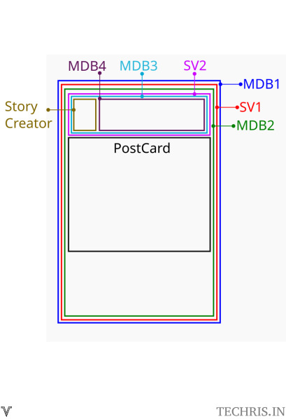 Appearance of the PostCard in the layout