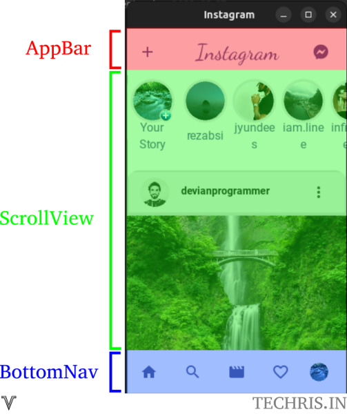 Basic layout of android gui