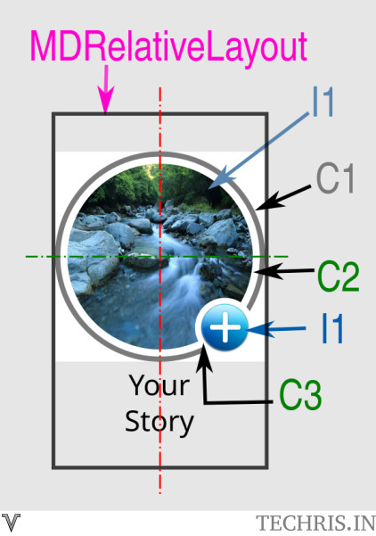 Details of StoryCreator Layout