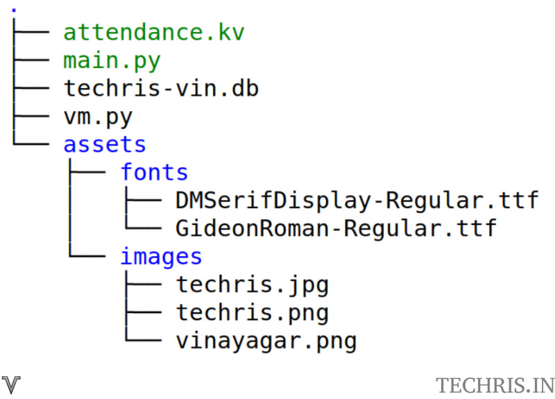 Folder structure of the OTP android app developed in python